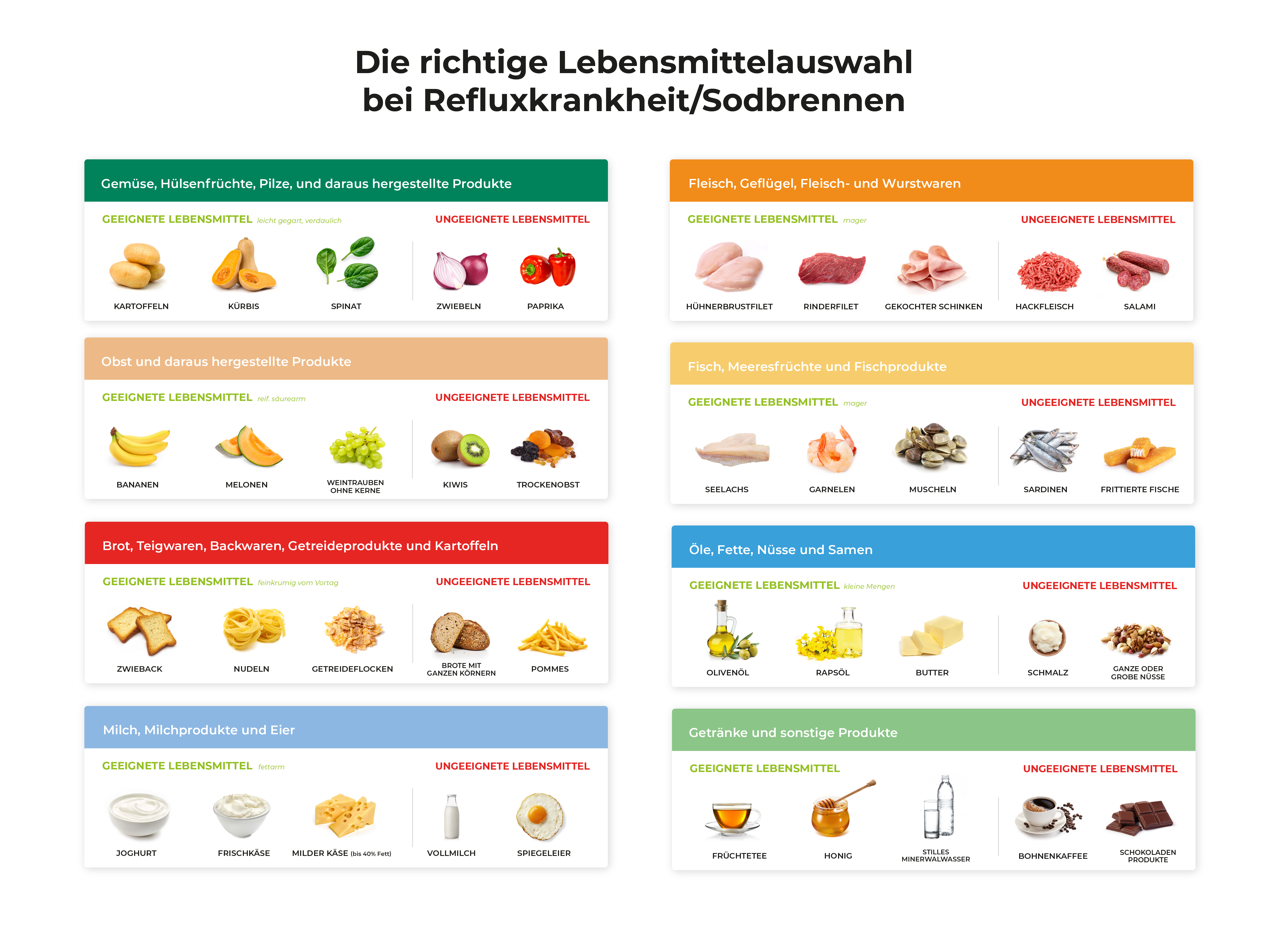 infografik-lebensmittel-sodbrennen